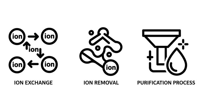 Ion exchange ion removal purification process icons with water treatment chemical process water quality industrial process filtration system ion trap charged particle contaminant removal