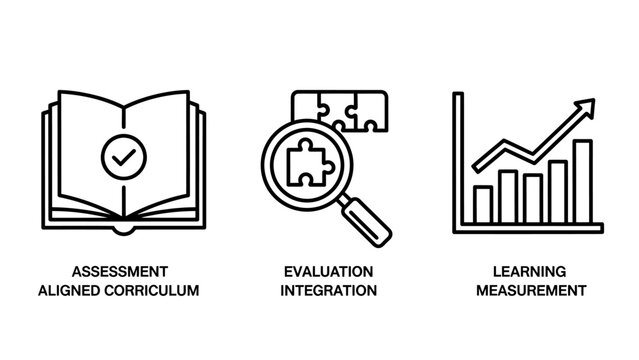 Educational assessment and evaluation process icons representing curriculum integration and learning metrics with assessment evaluation curriculum learning measurement education training