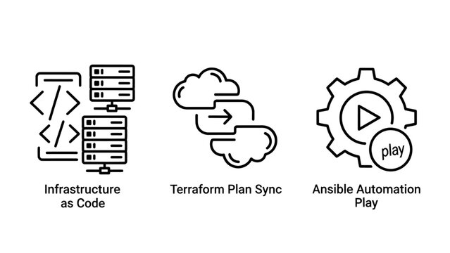 Technical dev ops icons for infrastructure as code terraform plan sync and ansible automation with infrastructure terraform automation software development deployment engineering programming