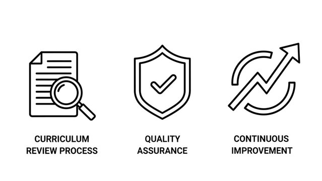 Curriculum review process quality assurance and continuous improvement business icons with curriculum assurance continuous improvement document magnifying business education management