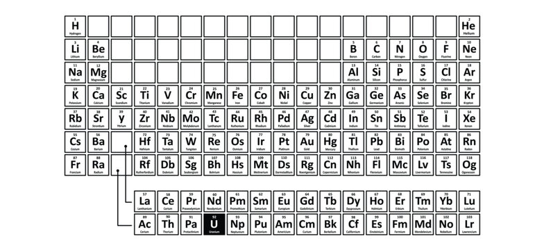 Uranium. symbol U, atomic number 92. Heavy, silver-gray, radioactive metal from the actinide series. Radioactive, unstable, and decays slowly; it emits radiation. Suitable for nuclear fuel.