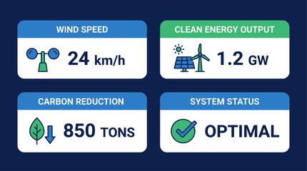 Obraz premium Advanced Wind Energy Intelligence Network Dashboard Monitoring Performance and Environmental Impact for Sustainable Green Power Production