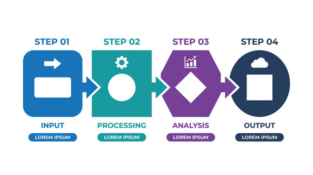 data processing flowchart showing input, processing, analysis, and output steps with icons and labels, ideal for business and technology concepts