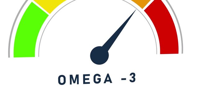 A representation of a speedometer dial with the text OMEGA-3 below the needle indicating a moderate level of this essential fatty acid on a white background with a grey border and