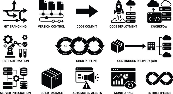 DevOps, continuous delivery, and CI/CD pipeline vector icons, software development and deployment workflow symbols, 25 DevOps tools and concepts