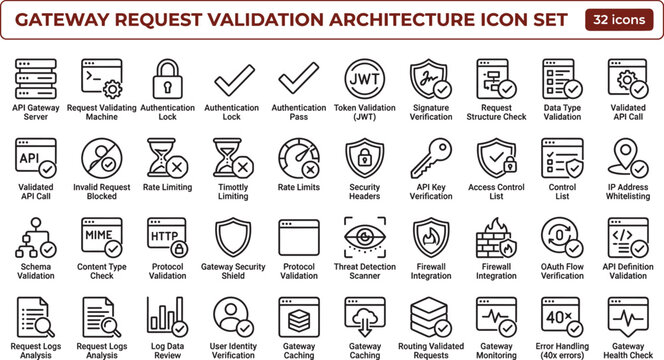 Gateway Request Validation Architecture Line Icon Set Featuring API Security Verification and Access Control Systems