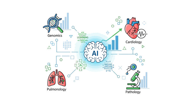 Ai integration in genomics, cardiology, pulmonology, and pathology medical research