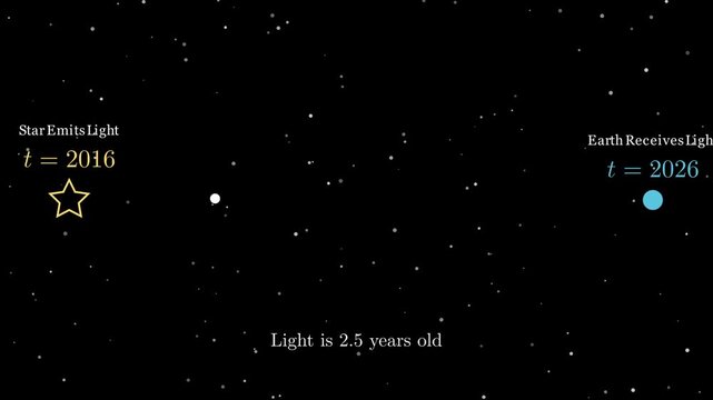 The light arriving at Earth in 2026 actually left the star in 2016