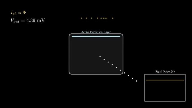 The physics of a sensor is essentially the physics of transduction