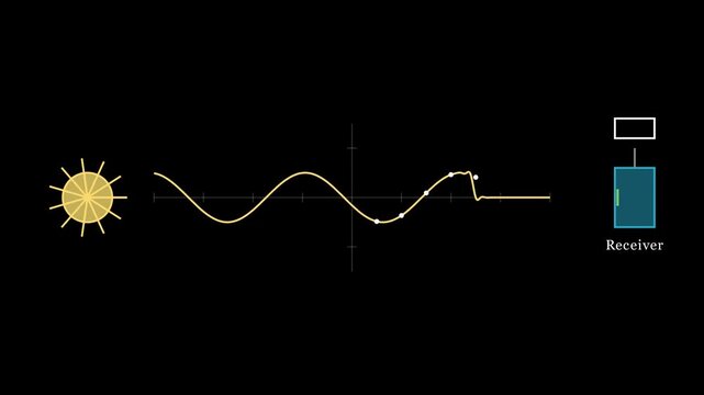 the flow of energy using the Poynting Vector