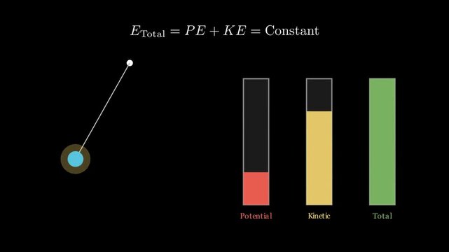The principle of energy conservation