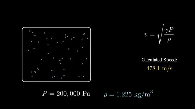 Visualize the calculation of the speed of sound