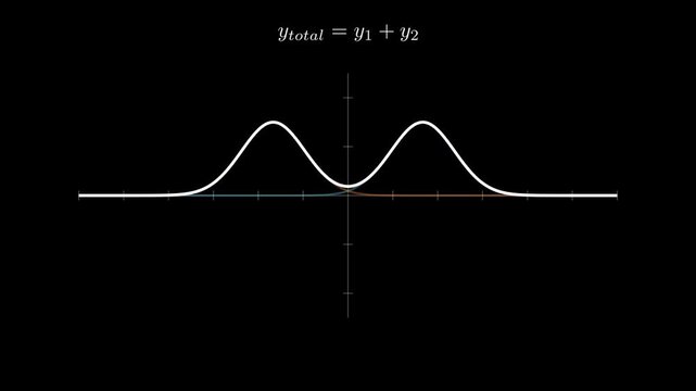 Wave interference