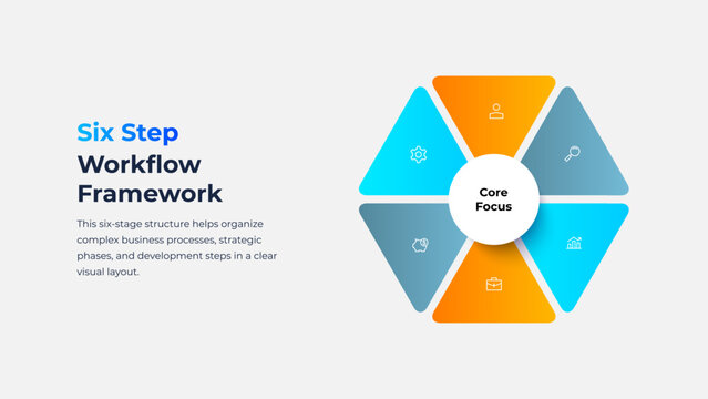 Six Step Radial Workflow Framework Diagram with Central Core Focus