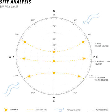 Sun Path Chart and Prevailing Winds Diagram