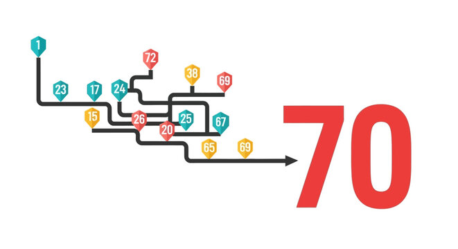 process map illustrating a data journey with numerical nodes for strategic planning and business analytics leading to the number 70.
