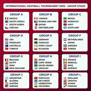 2026 international football tournament group stage bracket