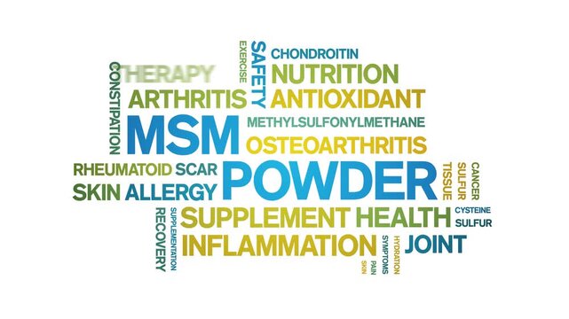 Msm Powder animated word cloud-text design animation tag kinetic typography seamless loop.