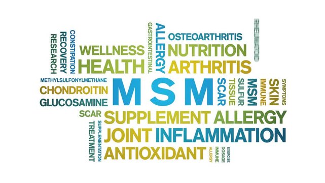 MSM animated word cloud-text design animation tag kinetic typography seamless loop.