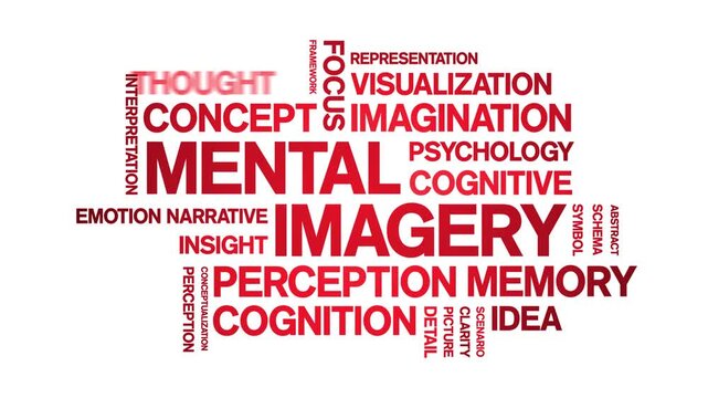 Mental imagery animated word cloud-text design animation tag kinetic typography seamless loop.