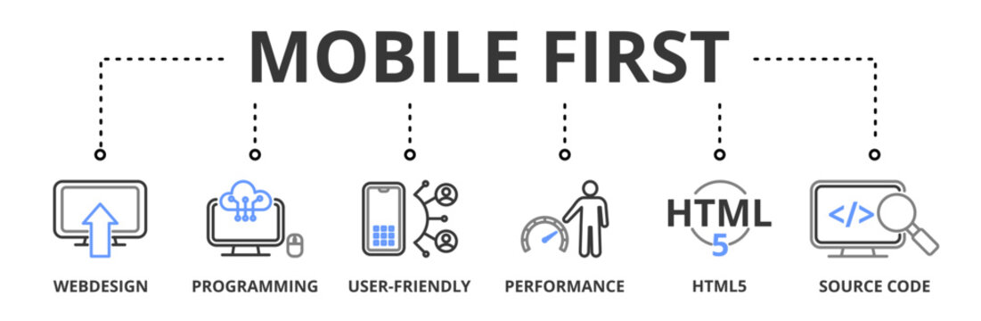Mobile first banner vector illustration concept with icon of web design, programming, user-friendly, performance, html5 and source code