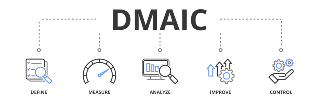 DMAIC banner web icon vector illustration concept of define measure analyze improve control with icon of management, performance, development, target