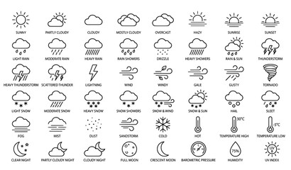 Fototapeta premium Weather icons set: vector illustrations of meteorological conditions with uv index partly cloudy light rain