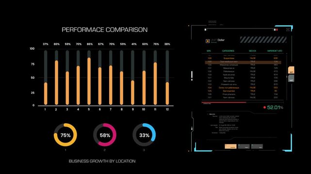 Animated futuristic digital dashboard featuring shifting financial bar charts, business growth donut graphs, and data tables for corporate, tech, or sci-fi concepts. An infinity loop design element.