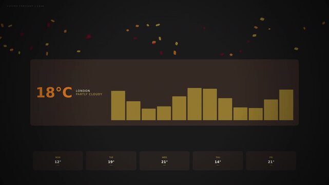 Digital weather forecast display showing 18&deg;C, sunrise, sunset, humidity, and air quality icons with bar chart and forecast for next days