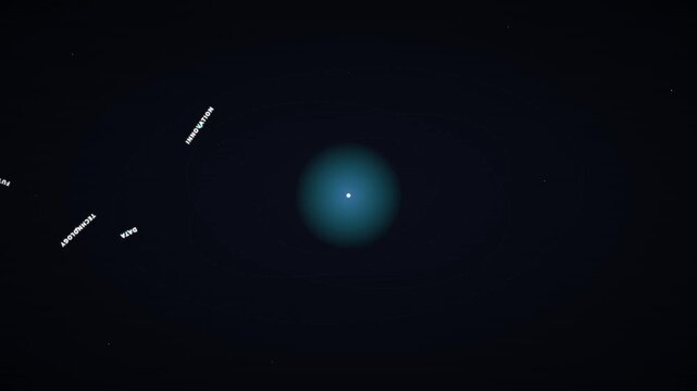 celestial orbiting text modern space svg animation