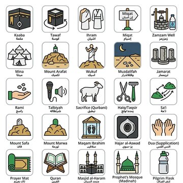 Comprehensive Hajj and Umrah Islamic Rituals Vector Icon Set with English and Arabic Typography, Creative Flat Outline Icons of Pilgrimage Concept.