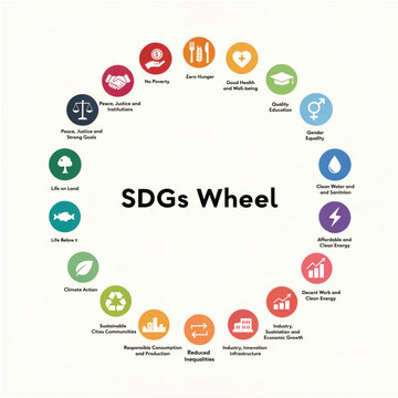 SDGs Wheel


