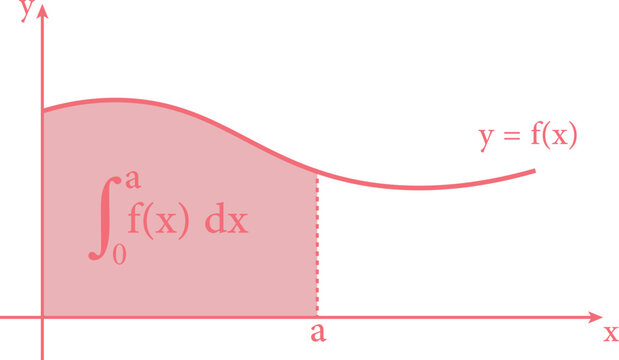 Definite Integral Area Under the Curve y Equals f(x) from 0 to a Calculus Illustration