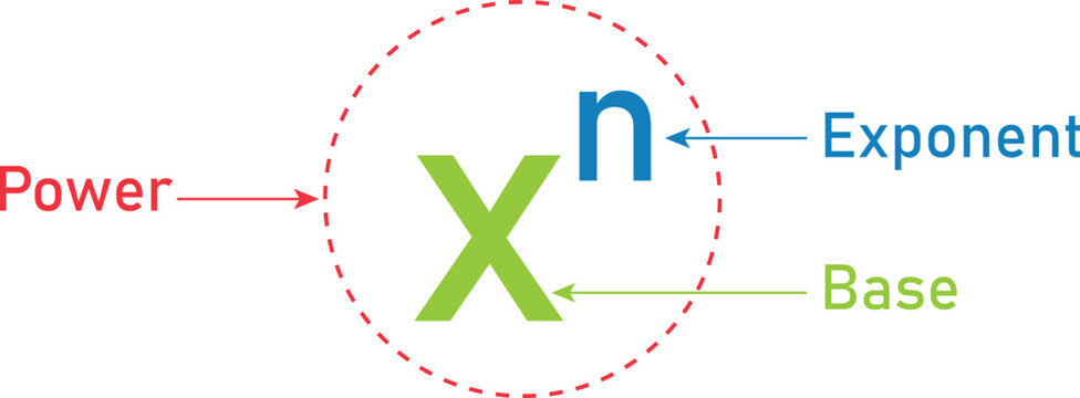 Exponent Power Base Diagram x Power n Algebra Concept Educational Illustration