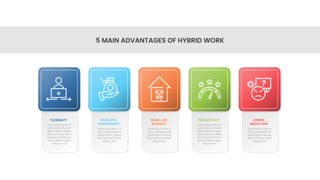 Hybrid workplace comparison infographic template banner with round square box with main advantages hybrid work on lined up direction for slide presentation
