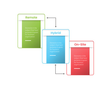 Hybrid workplace comparison infographic template banner with outline rectangle box with skew tilt structure with dot line connection for slide presentation