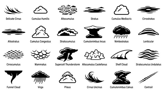Clouds set with various types and formations, including cumulus, stratus, and cirrus clouds, illustrated in black on a white background.