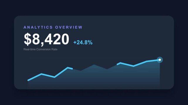 Animated financial data visualization showing business analytics and growth metrics.