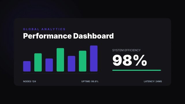 Animated Performance Dashboard Showing Efficiency and Progress in Business.