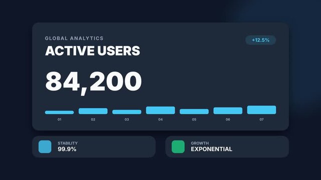 Animated global analytics dashboard showing active user data and statistics.