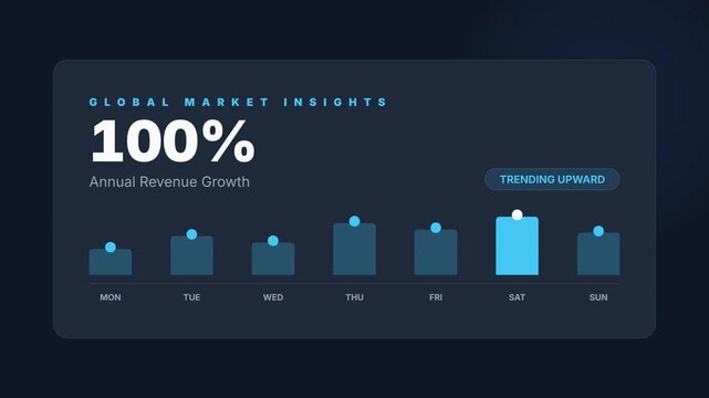 Animated business chart showing annual growth and market insights data.