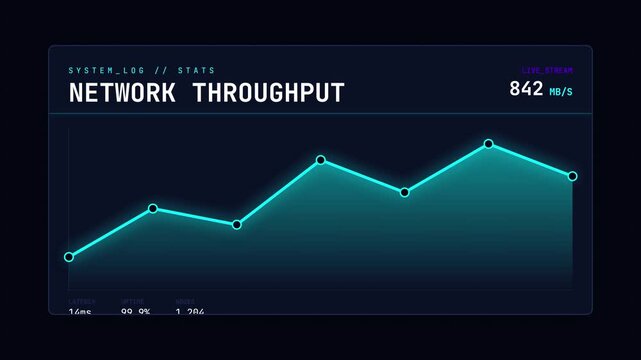 Network throughput data visualization with fluctuating data lines and numbers.