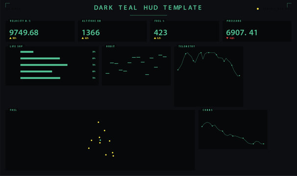 Cyberpunk radar screen with medical vital signs dashboard interface vector illustration
