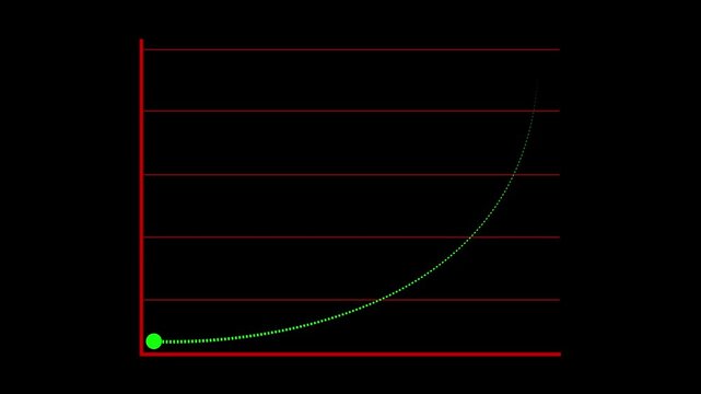 Green line graph with upward curve on grid. Line graph symbol for financial data and success. Digital line graph animation for business growth report.