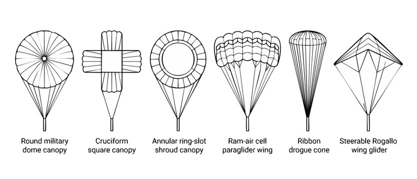 Parachute types infographic collection, parachute canopy designs, aerial deployment technology, military and sport parachute variants, educational aeronautical engineering diagrams, aviation equipment