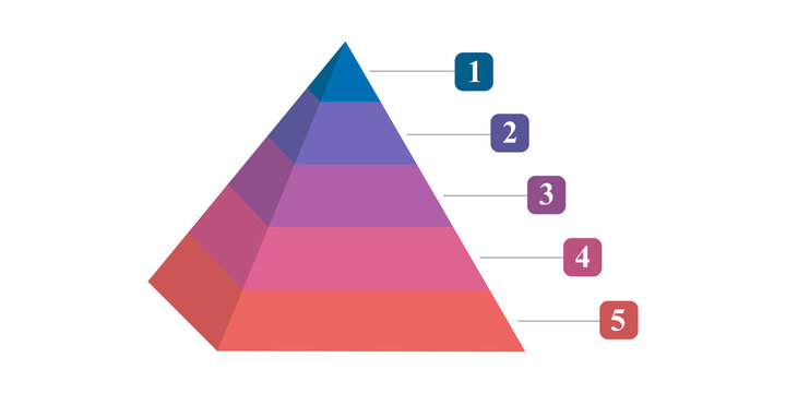 Pyramid infographic with five distinct levels and numbered icons for business process visualization.