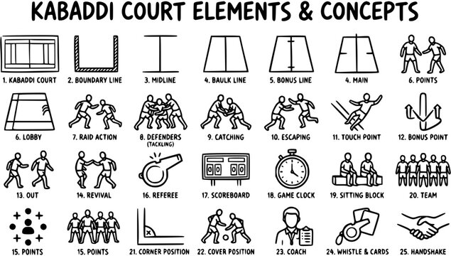 Kabaddi Game Elements and Concepts Vector Icon Set - Black  White Line Art Glyphs for Sports Rules, Actions  Player Roles