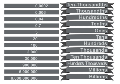 Number places names. vector illustration