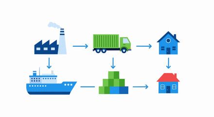 Fototapeta premium Global Supply Chain and Logistics Process Infographic with Factory Transportation and Distribution Network