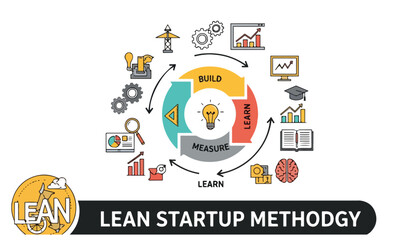 Fototapeta premium Lean Startup Methodology diagram illustrating the iterative build, measure, learn cycle with various business and technology icons surrounding it.